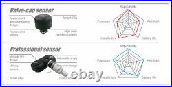 TPMS Tyre Pressure Monitoring LCD System Internal Valve Sensors x 4 Car, Carava